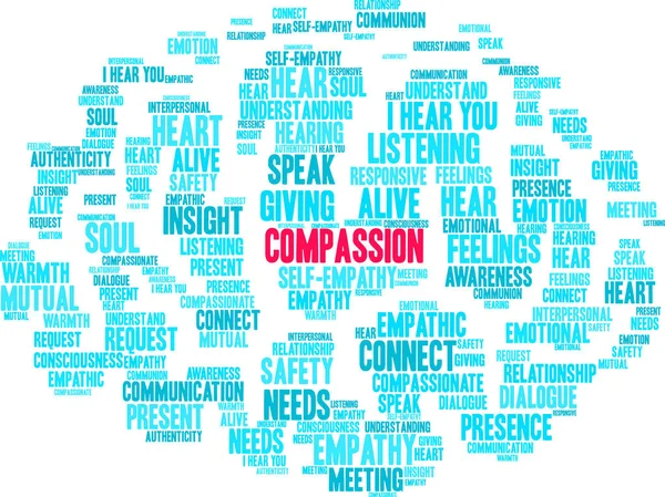Compassione Word Cloud — Vettoriale Stock