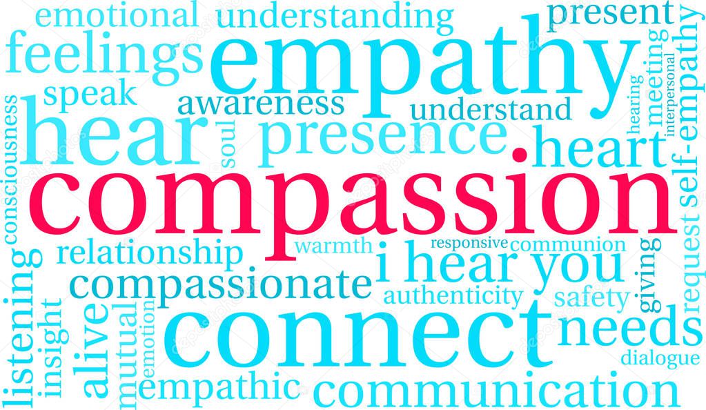 Compassion Word Cloud