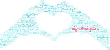 Kendini Gerçekleştirme Kelime Bulutu
