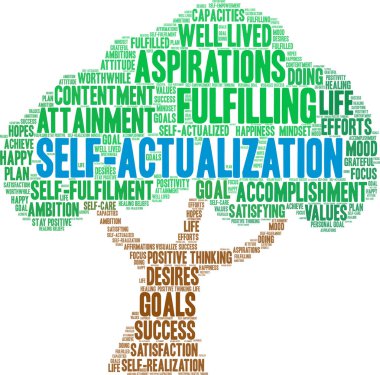 Self-Actualization Word Cloud clipart