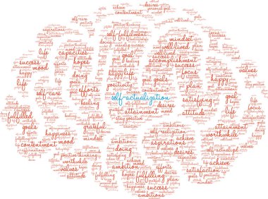 Kendini Gerçekleştirme Kelime Bulutu