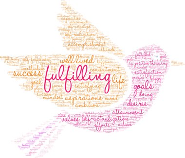 Word Bulutu Yerine Getirme