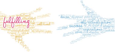 Word Bulutu Yerine Getirme