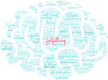 Word Bulutu Yerine Getirme