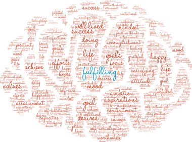 Word Bulutu Yerine Getirme