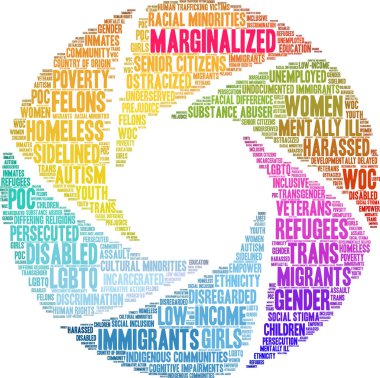 Marjinalleştirilmiş Word Bulutu