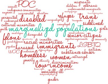 Marginalized Populations Word Cloud clipart