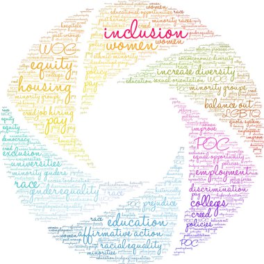Inclusion Word Bulut