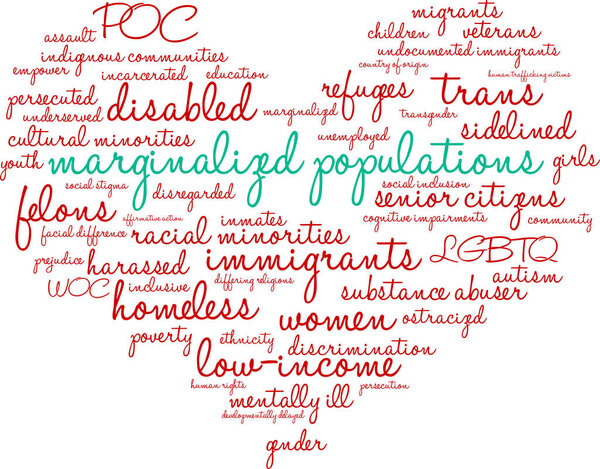 Marginalized Populations Word Cloud