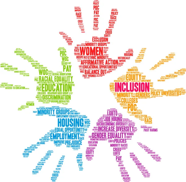 Inclusion Word Bulut