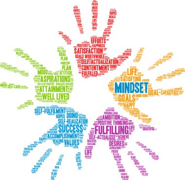 zihniyet kelime bulutu