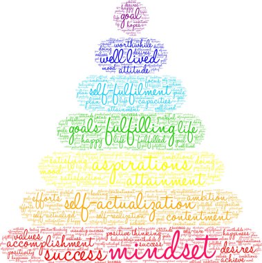 zihniyet kelime bulutu