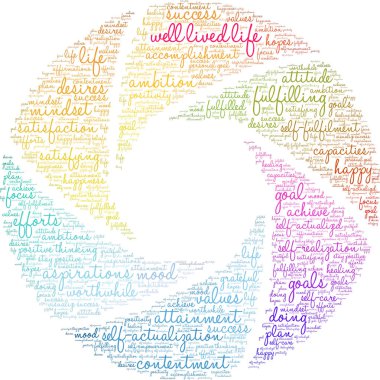 Iyi Yaşamış Yaşam Kelime Bulut