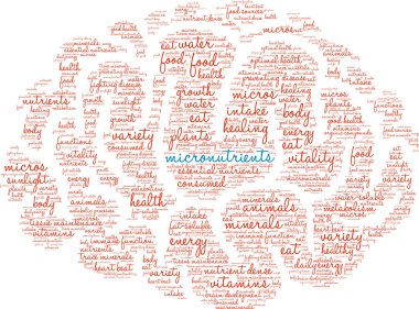 Mikrobesinler Kelime Bulut