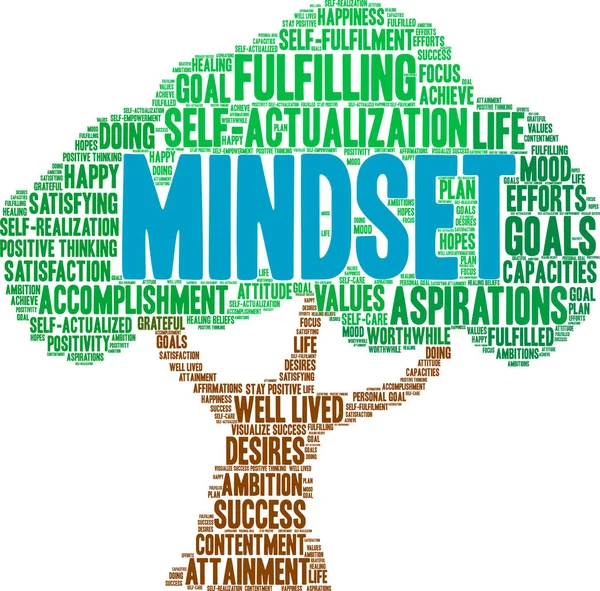 Mindset palabra nube — Vector de stock