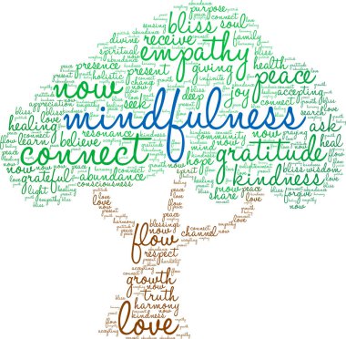 Beyaz bir arkaplanda farkındalık kelimesi bulutu. 