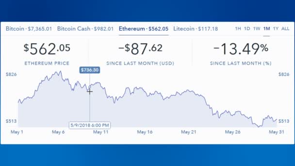 4k Ethereum Trenddiagramm, Handelsdiagramm, Kryptowährungspreis nach unten, Blockkette. — Stockvideo