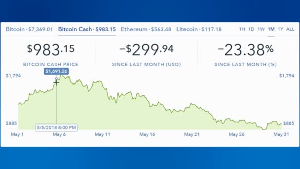 Gráfico de tendencia 4k Bitcoin, gráfico de comercio, Criptomoneda Precio abajo, cadena de bloques . — Vídeos de Stock