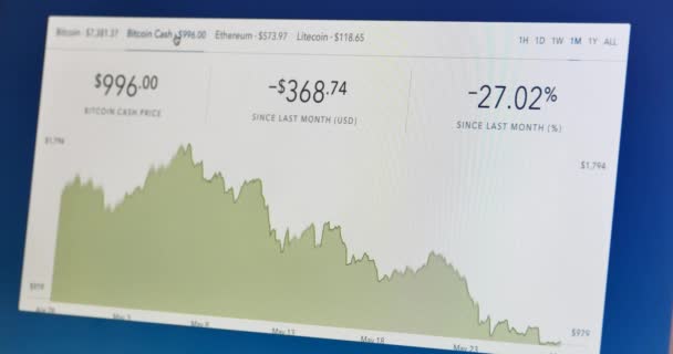 Gráfico de tendência de criptomoeda 4k, gráfico de tendência de negociação em tempo real, cadeia de blocos . — Vídeo de Stock