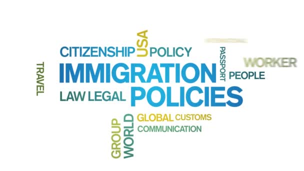 4k Políticas de inmigración Nube de palabras, animación de diseño de texto Tipografía cinética. — Vídeo de stock