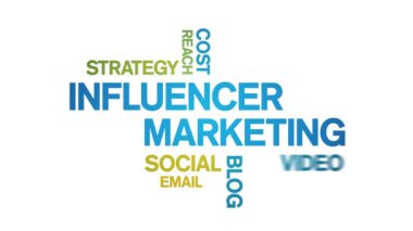 Etkilenen Pazarlama Animasyon Kelime Bulutu, Metin Tasarım Animasyonsuz Döngü.