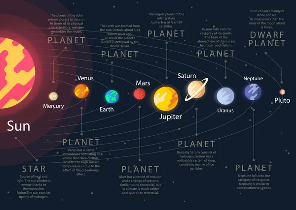 Planeta vectorial del sistema solar . — Vector de stock