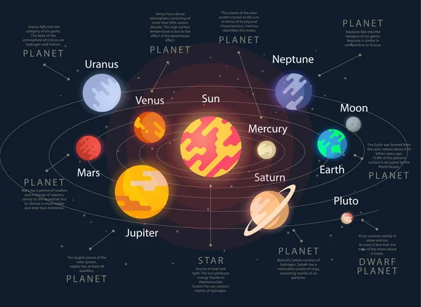 Planète vectorielle du système solaire . — Image vectorielle