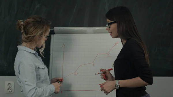 Joven equipo empresarial femenino trabajando en un gráfico dibujado a mano en un rotafolio — Foto de Stock
