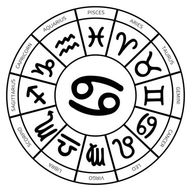 Zodyak kanser sembolü burç daire - Astroloji ve burçlar kavramı - vektör çizim içinde