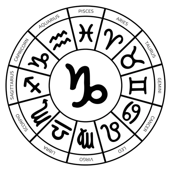 Znak Zodiaku Koziorożec Symbol Wewnątrz Ilustracji Wektorowych Koło Koncepcja Astrologia — Wektor stockowy