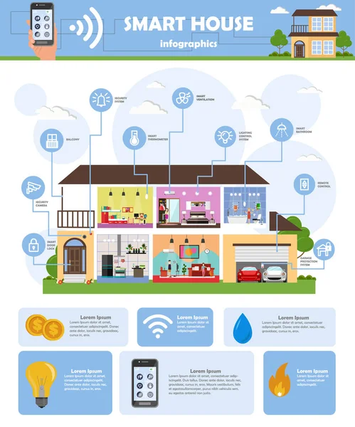 Smart house automation technology system vector infographics — Stock Vector