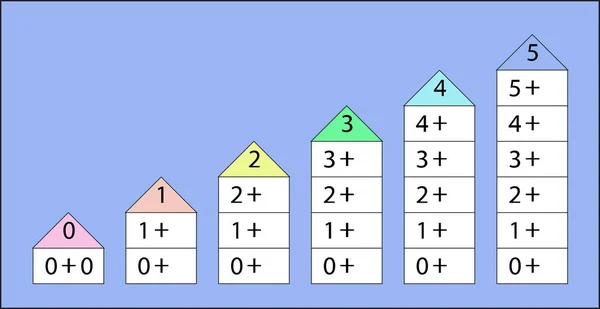 Čísla obligací 0-5 — Stockový vektor
