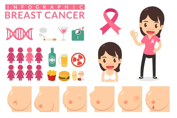 Donne Con Cancro Seno Infografica — Foto Stock