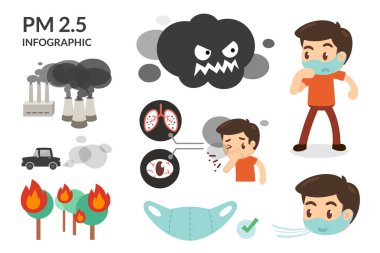 PM 2.5 tehlike toz tehlike Infographic insan giyen toz maskesi ile toz ve duman.