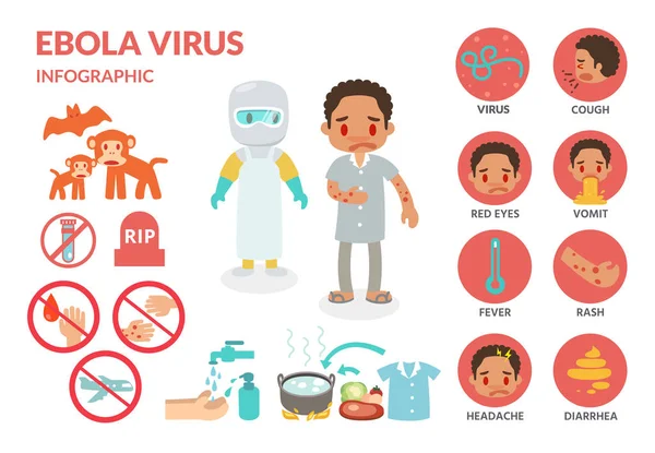 埃博拉病毒感染信息图 — 图库照片
