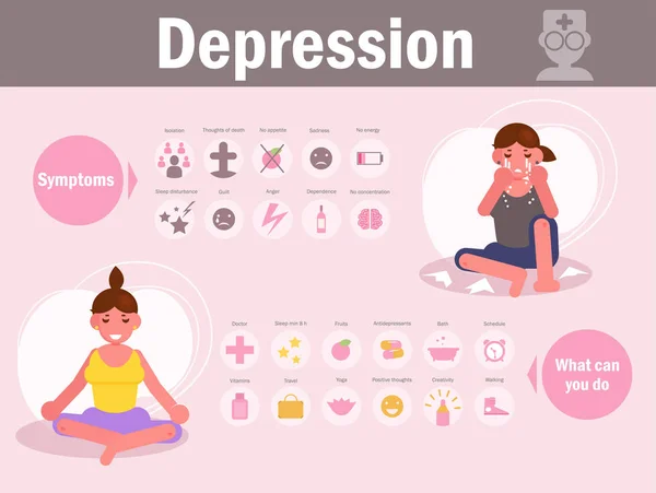 Depresyon. Belirtileri ve tedavisi vektör. Çizgi film. İzole