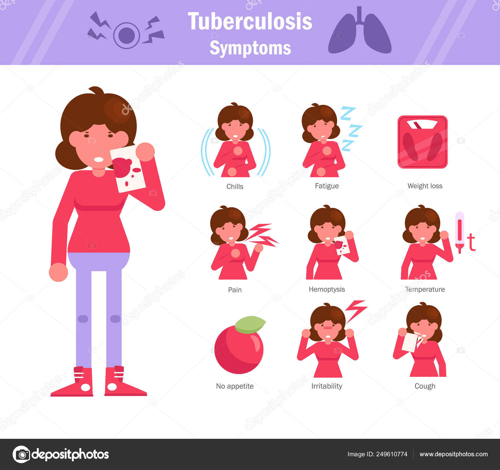 Image vectorielle Symptômes de tuberculose. Prêt. Femme. Fièvre ...