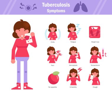 Symptoms of tuberculosis. Set. Woman. Fever, chills, weight loss, pain, fatigue, hemoptysis, no appetite, cough, irritability. Vector. Cartoon character. Isolated. Flat clipart