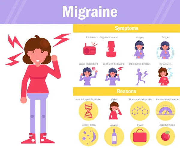 Síntomas de migraña Vector. Dibujos animados. Arte aislado Mujer — Archivo Imágenes Vectoriales