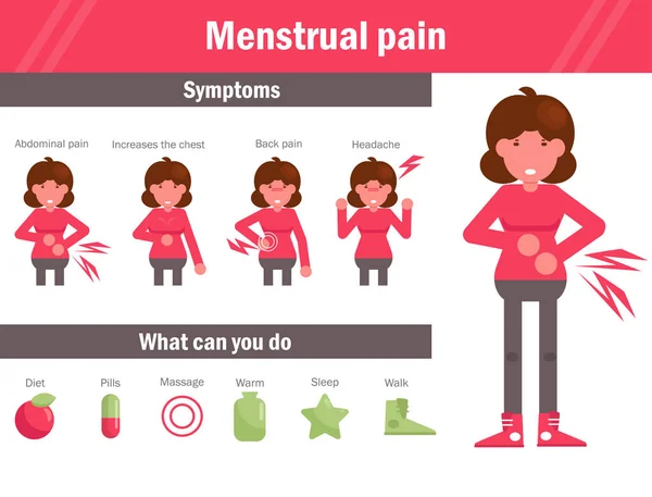 Menstrual pain symptoms Vector. Cartoon. Isolated art on white background. Flat — Stock Vector