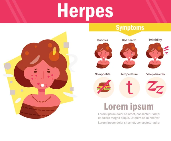 Herpes Vector. Rajzfilm. Elszigetelt művészet fehér háttérrel. Lapos — Stock Vector