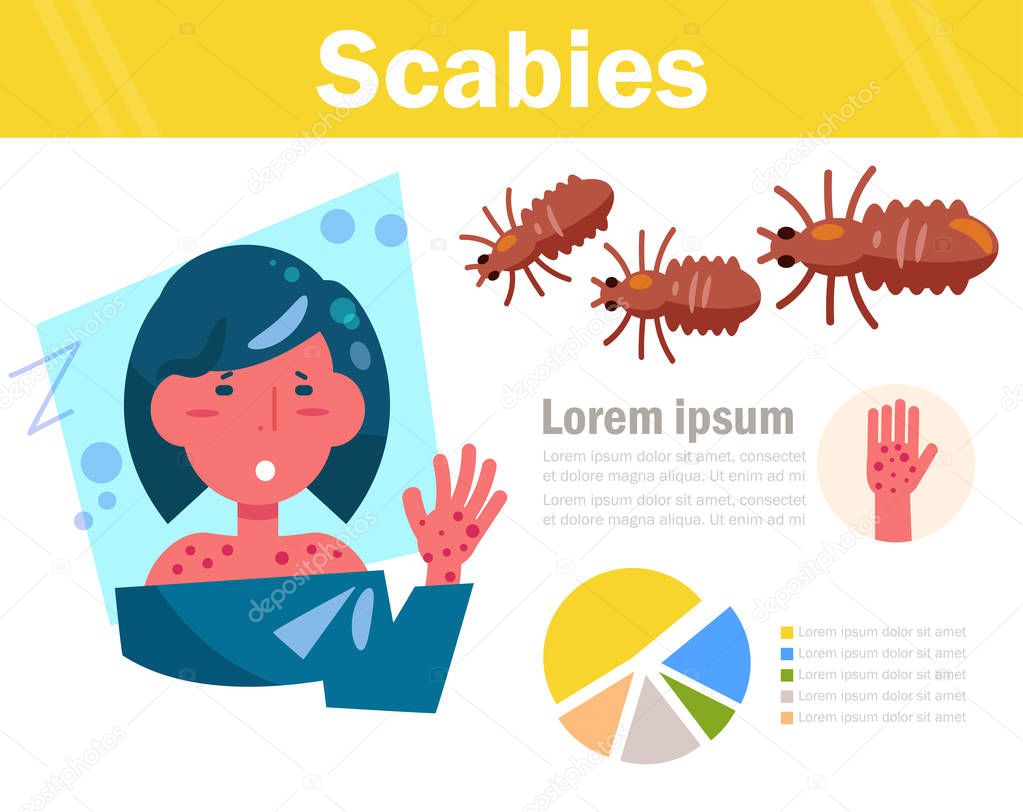 Scabies Vector. Cartoon. Isolated art on white background. Flat