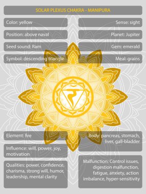 Çakralar, anlamlar bilgisinin tanımlandığı sembollerdir