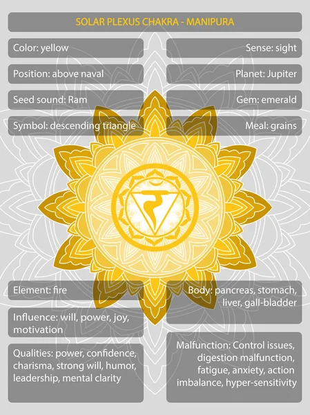 Çakralar, anlamlar bilgisinin tanımlandığı sembollerdir