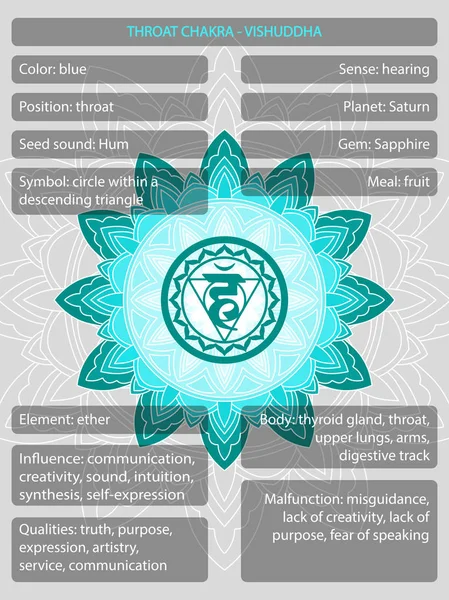 Çakralar, anlamlar bilgisinin tanımlandığı sembollerdir