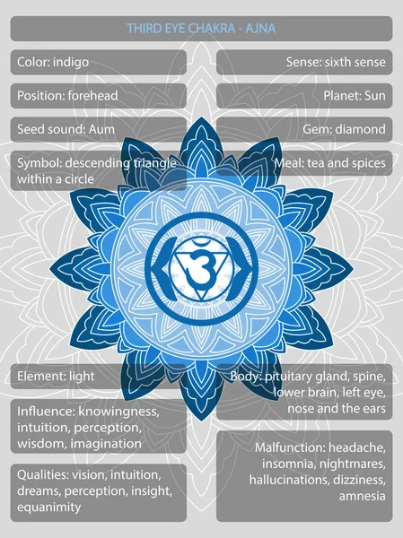Çakralar, anlamlar bilgisinin tanımlandığı sembollerdir
