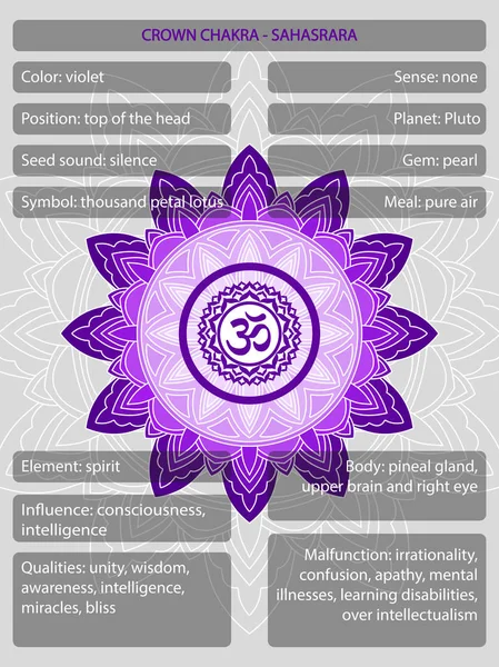 Çakralar, anlamlar bilgisinin tanımlandığı sembollerdir