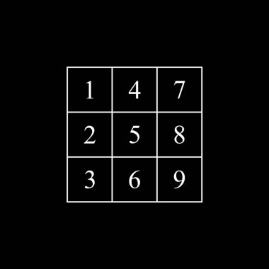 Henry Ford'un sihirli kare. Zenginlik ve başarı sembolü. Para enerji çekiyor.