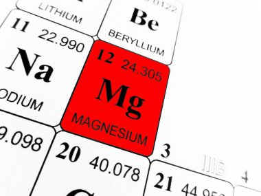 Elementlerin periyodik tablosu üzerinde magnezyum