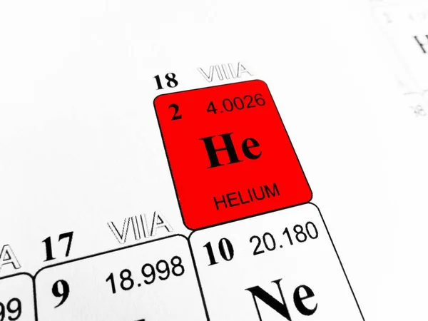 Helium on the periodic table of the elements